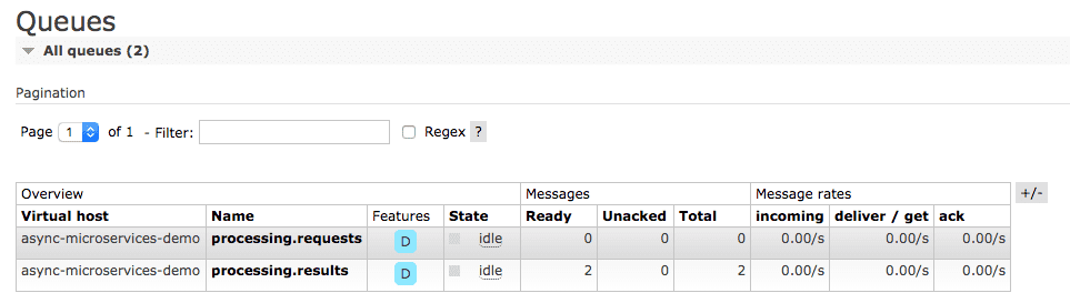 2 단계 이후 RabbitMQ 대시 보드 1