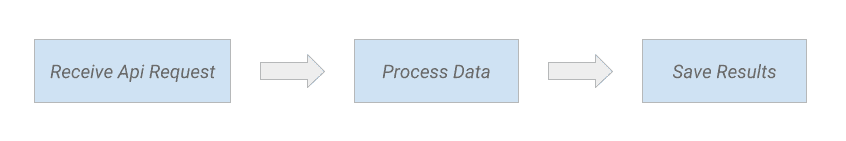 데이터 처리 앱 흐름 1